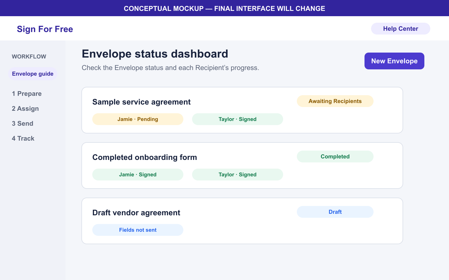 Envelope 상태와 각 Recipient의 서명 진행 상황을 보여 주는 Dashboard 개념도.
