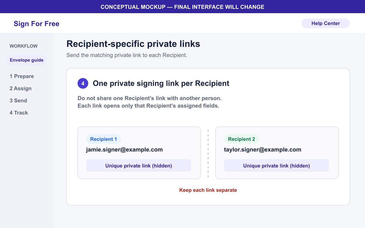 Conceptual invitation step showing a different private signing link for each Recipient.